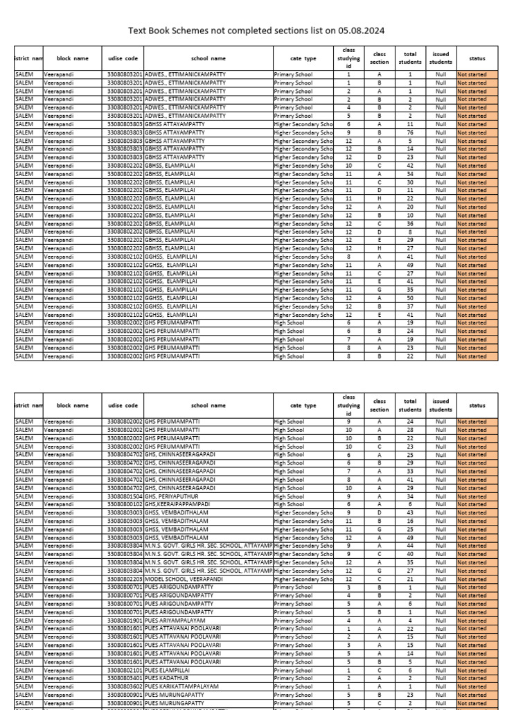Salem School Textbook Status Report | PDF | Educational Institutions ...