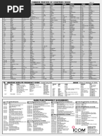 UN/LOCODE List by Country 2023 | PDF