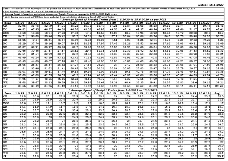 Average Freight Train Speeds 2019-2020 | PDF
