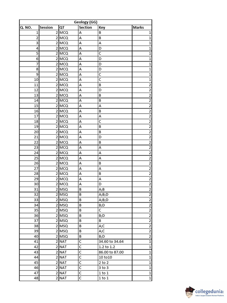 Exam Answer Key and Marks | PDF
