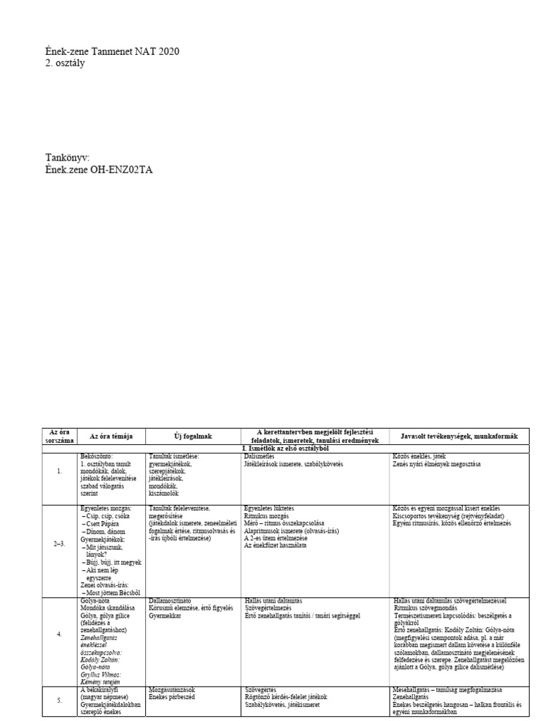 Ének-Zene Tanmenet | PDF