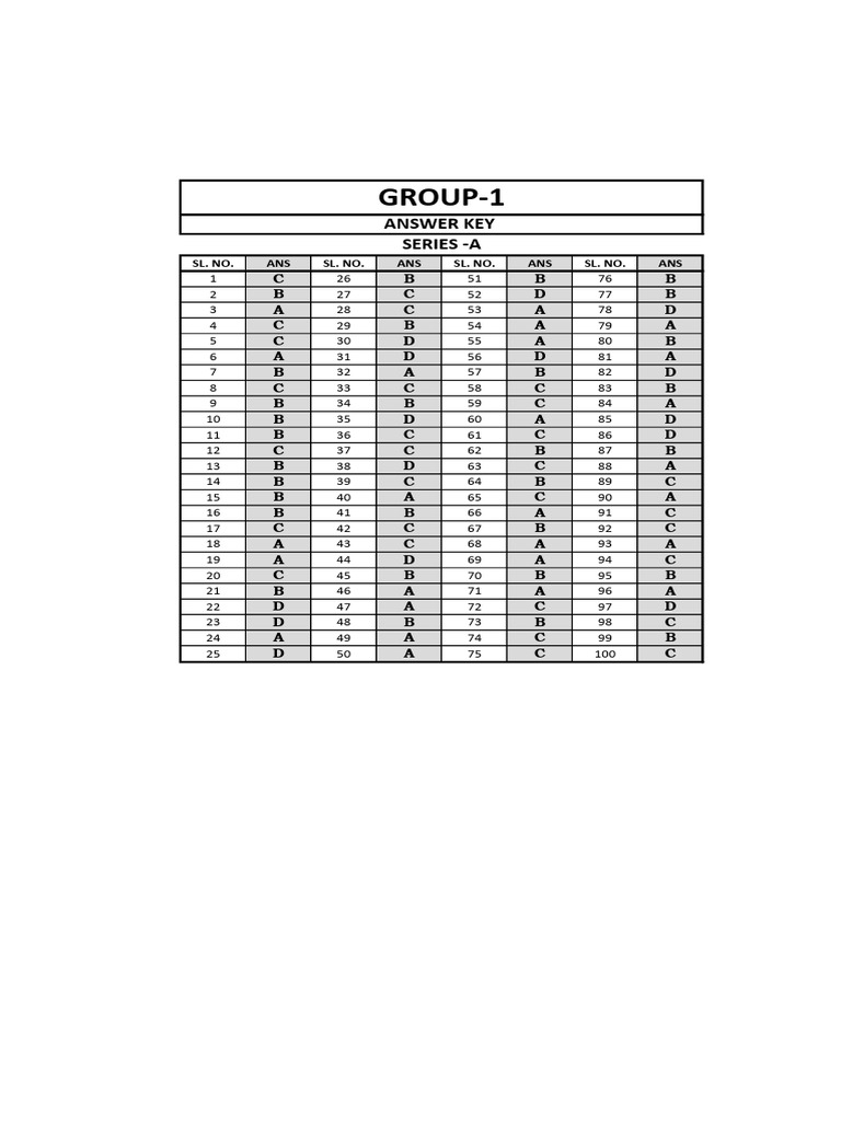 Answer Key for Group 1 Series A-D | PDF | Technology & Engineering