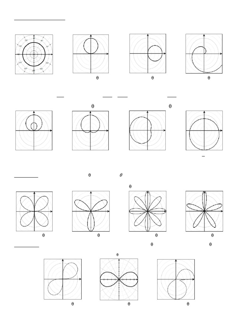 Understanding Polar Graphs and Equations | PDF | Euclidean Geometry ...