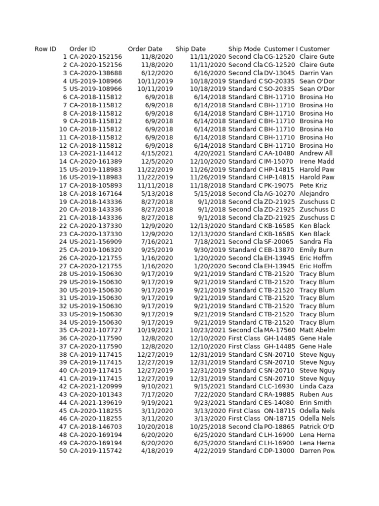 Order Data Summary and Analysis | PDF | Forms Of Cricket | Cricket