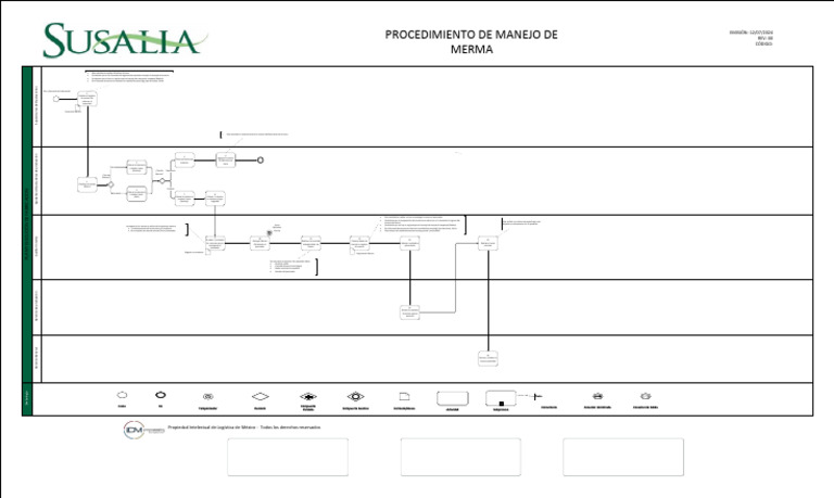 Plan de Manejo de Merma en Producción | PDF