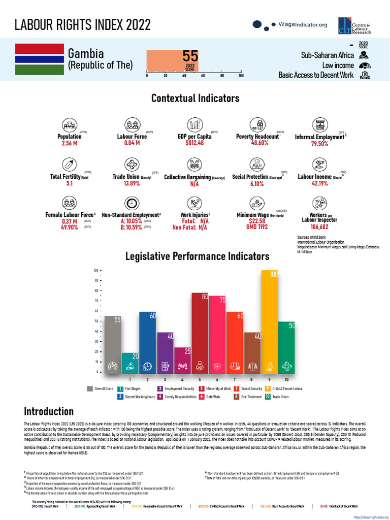 Labour Rights Index 2022 | PDF | Employment | Labour Law