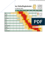 Pollenkalender Polleninformationsdienst