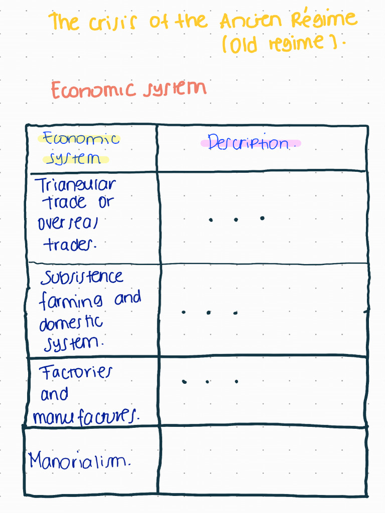Economic System Ancien Régime | PDF