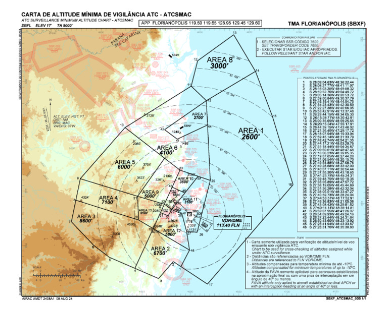 Código Transponder 7600 - ATC Brasil | PDF | Navegação | Aviação