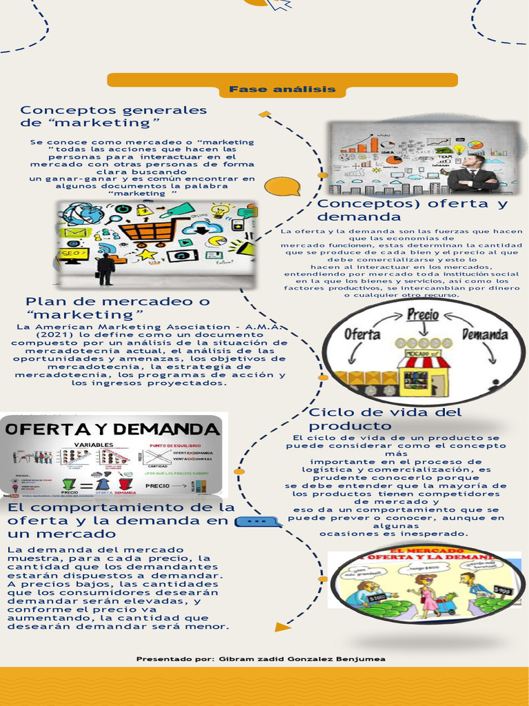 Plan de Mercadeo y Comportamiento del Mercado | PDF | Marketing ...