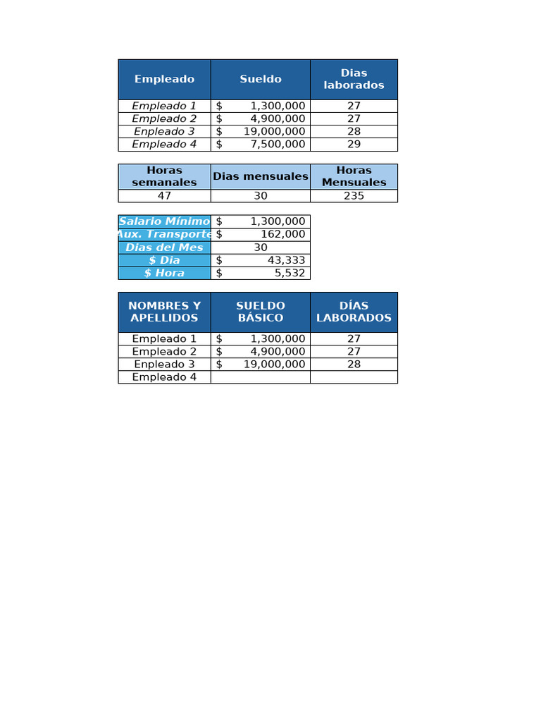 Análisis de Sueldos y Deducciones Laborales | PDF | Relaciones ...