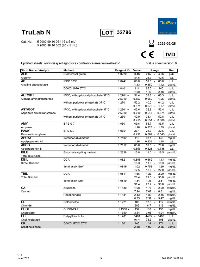 Clinical Chemistry Control Level 1 | PDF | Alanine Transaminase | Magnesium