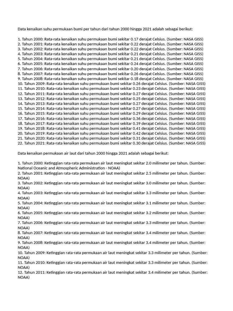 Data Kenaikan Suhu Permukaan Bumi Per Tahun Dari Tahun 2000 Hingga 2021 ...