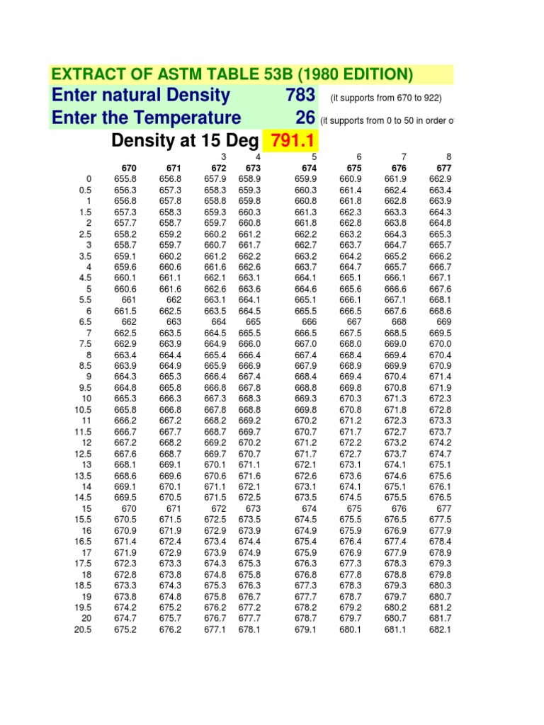 Density Table ASTM PDF Grandeur physique Sciences physiques