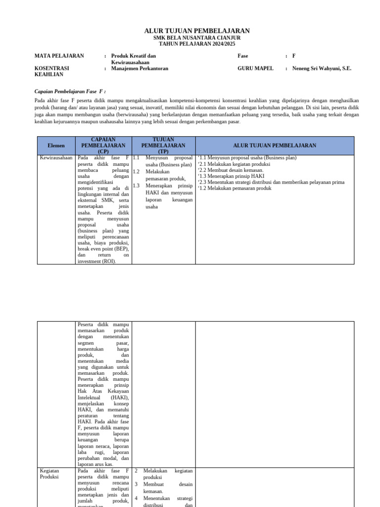 FORM ATP IHT BARU 2024-2025 Produk Kreatif Dan Kewiraus | PDF