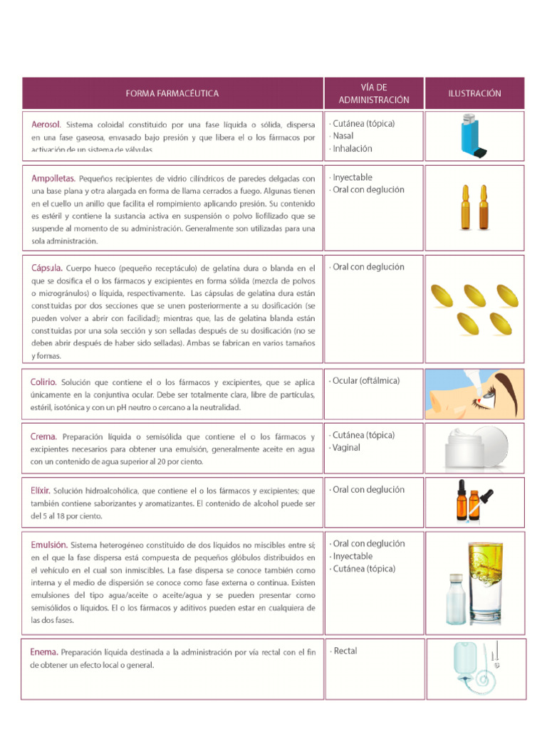 Formas Farmaceuticas | PDF