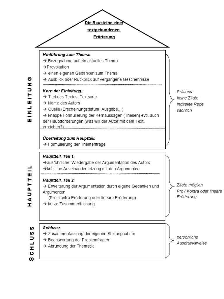 Hauptteil textgebundene erörterung Textgebundene Erörterung