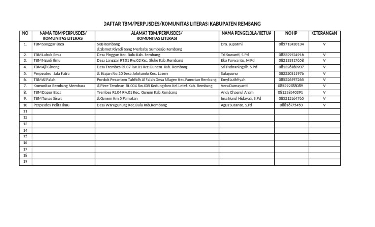 Daftar TBM | PDF | Seni & Disiplin Bahasa | Gaya Hidup