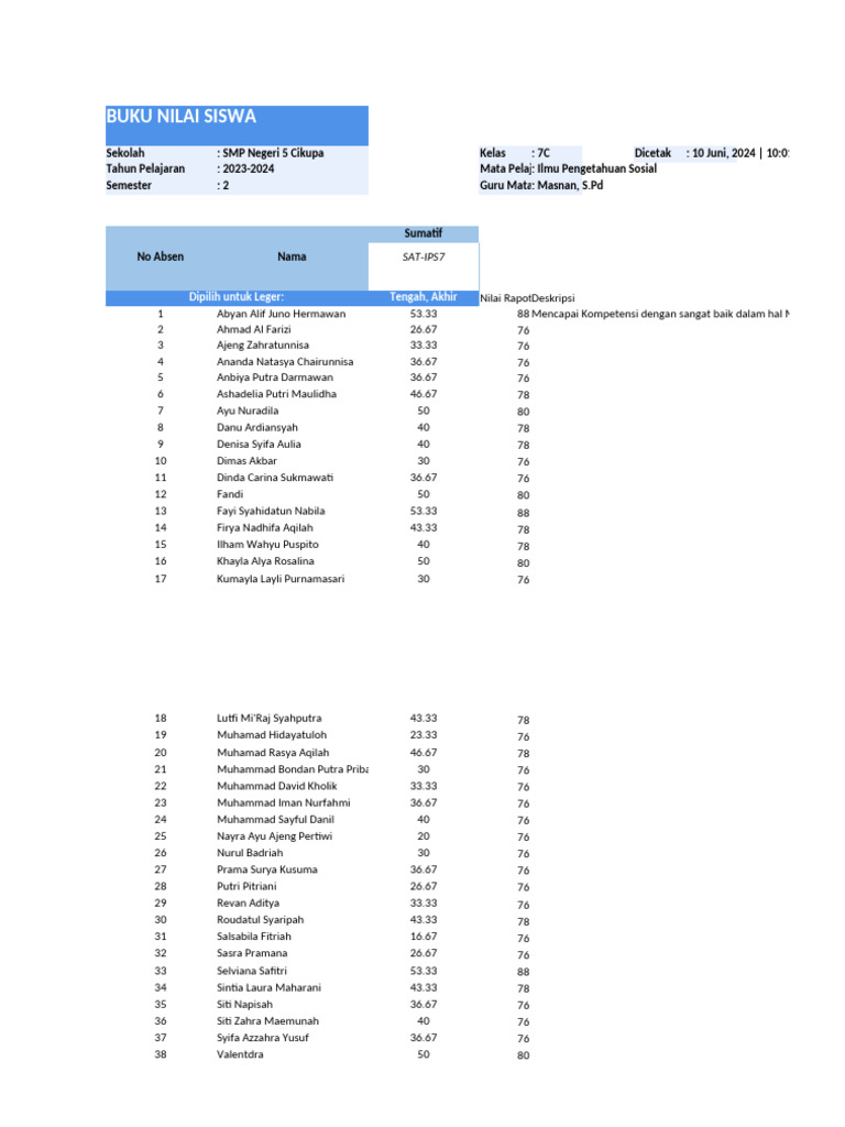 Gradebook (KM) 7C Ilmu Pengetahuan Sosial | PDF