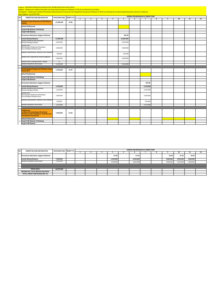 Rko-Seksi Konservasi, Rehabilitasi, Dan Perizinan 2024 (Rev) | PDF