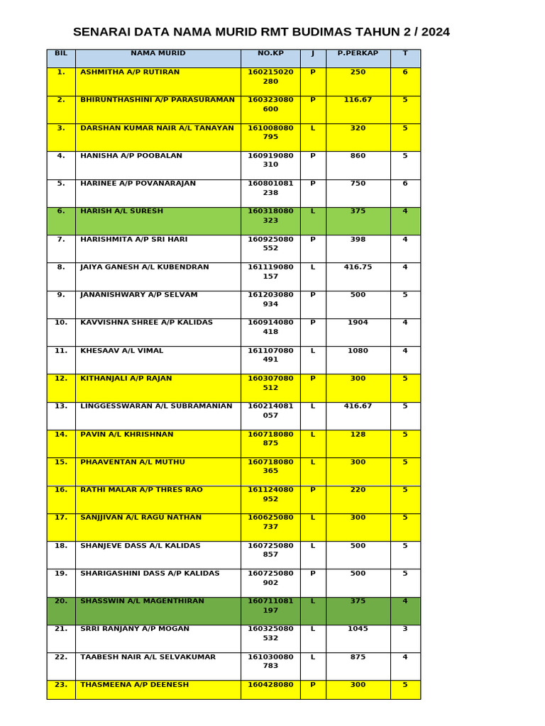 Senarai Murid RMT Budimas 2024 | PDF | Science & Mathematics