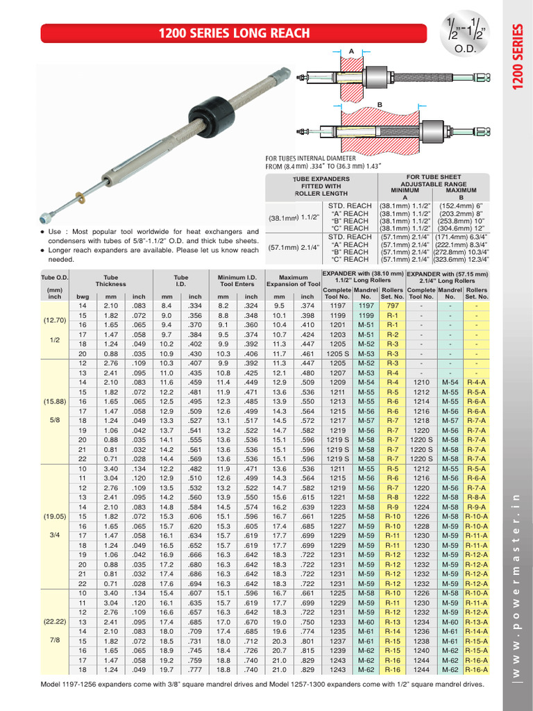 Tube Expanders Specifications Guide | PDF | Missile | Missile Types