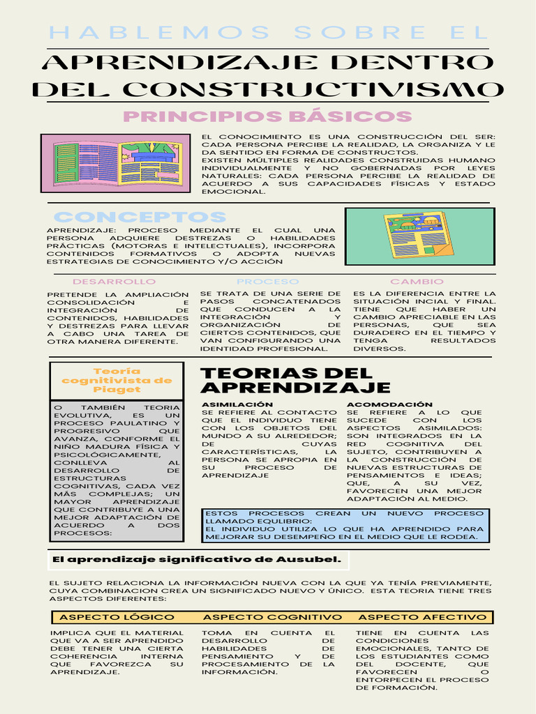 Constructivismo | PDF | Aprendizaje | Constructivismo (filosofía de la ...