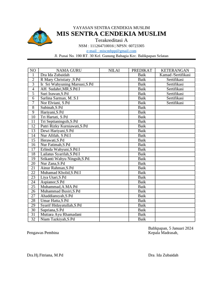 Rekap Nilai PKG Mis SCM 24 | PDF