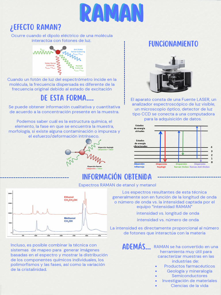 Efecto Raman: Análisis y Aplicaciones | PDF | Espectroscopía Raman | Fotón