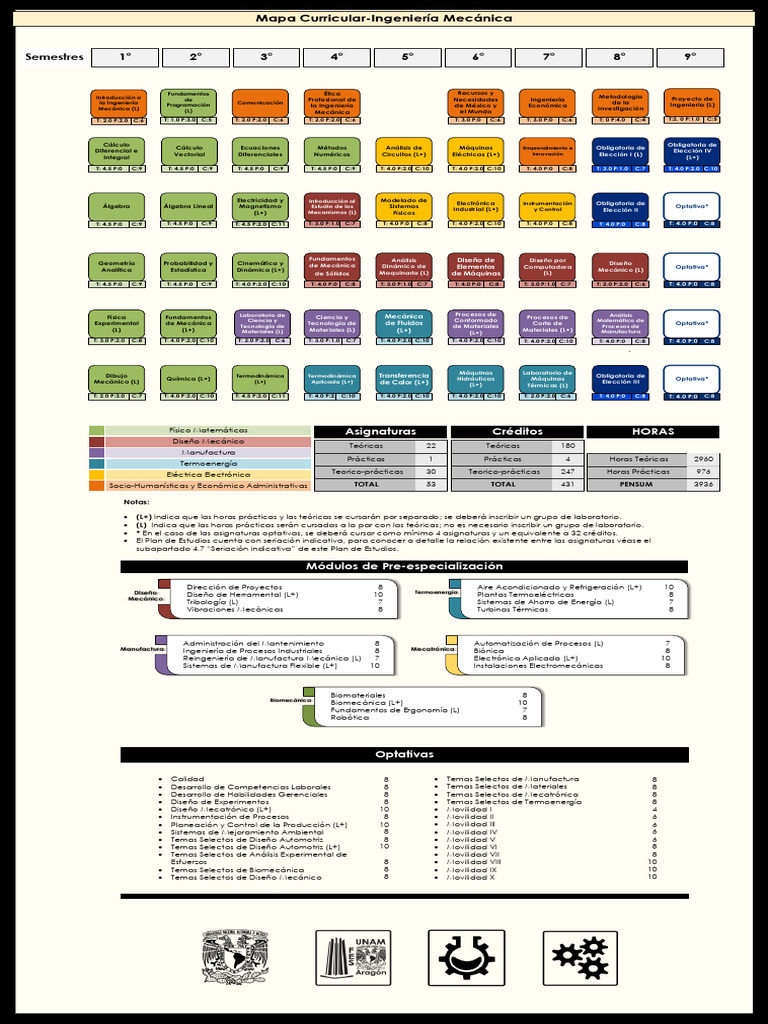 Mapa Curricular 2021 | PDF | Ingeniería | Mecatrónica