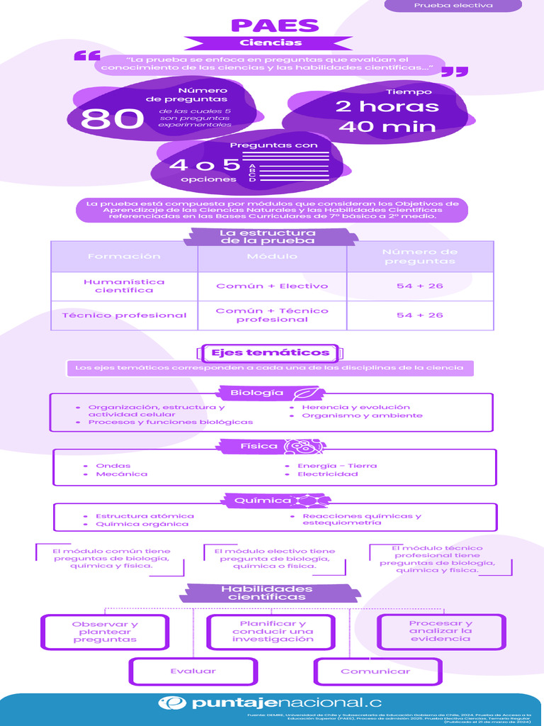 0f5a52ac8ea50428fcbdeb8ad92500ad Resumen Del Temario Paes Ciencias