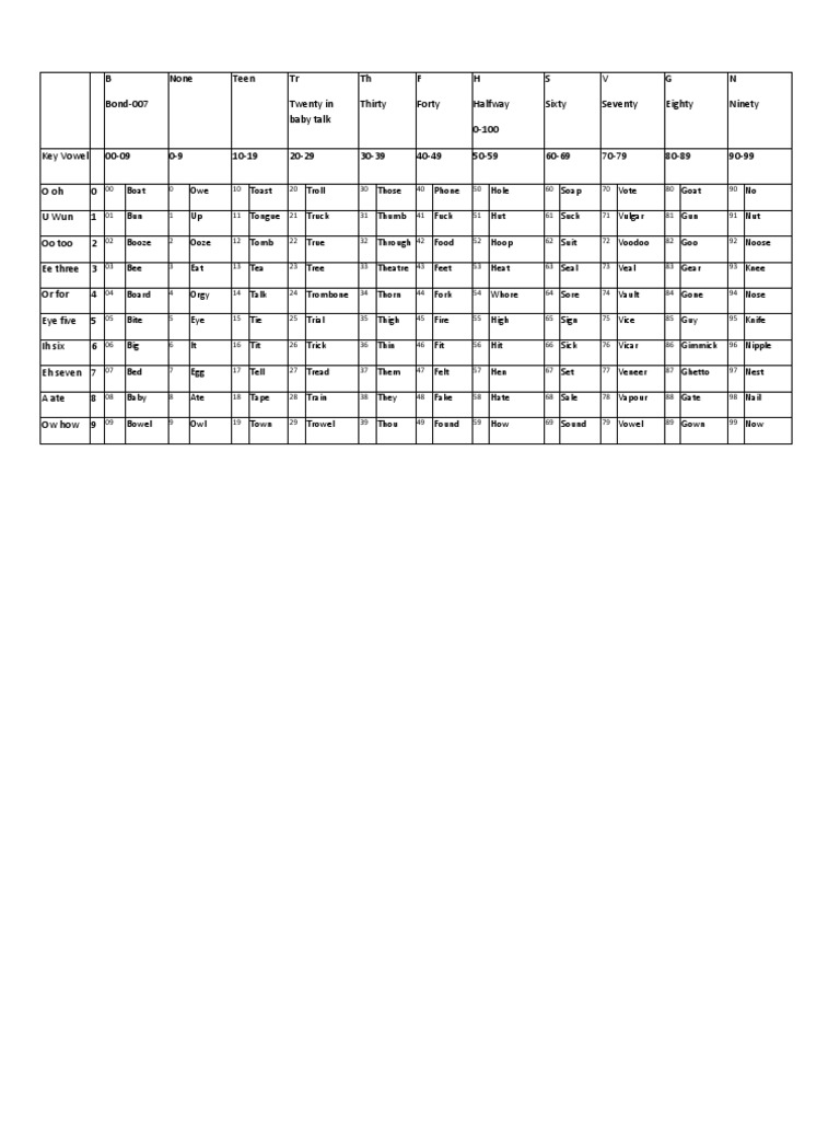0-99 Number Grid Overview | PDF