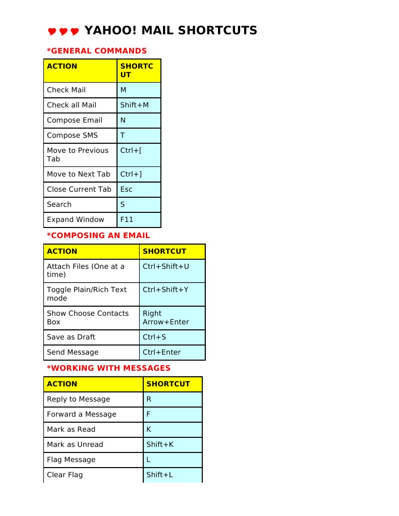 Yahoo! Mail Keyboard Shortcuts PDF