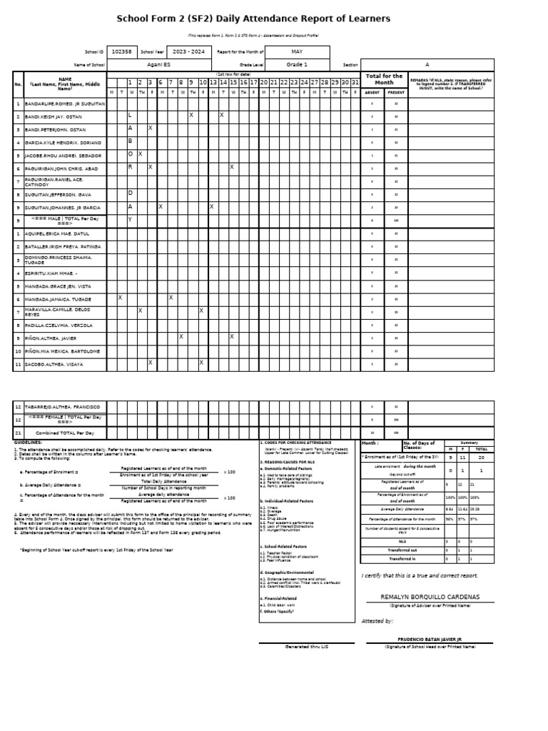 SF2 - 2023 - Grade 1 - A | PDF | Human Life Stages | Human Development