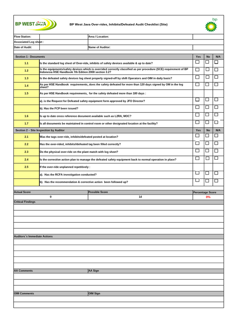 Safety Audit Checklist Guide | PDF