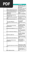 Qatar Grass Suppliers | PDF | United Arab Emirates | Dubai