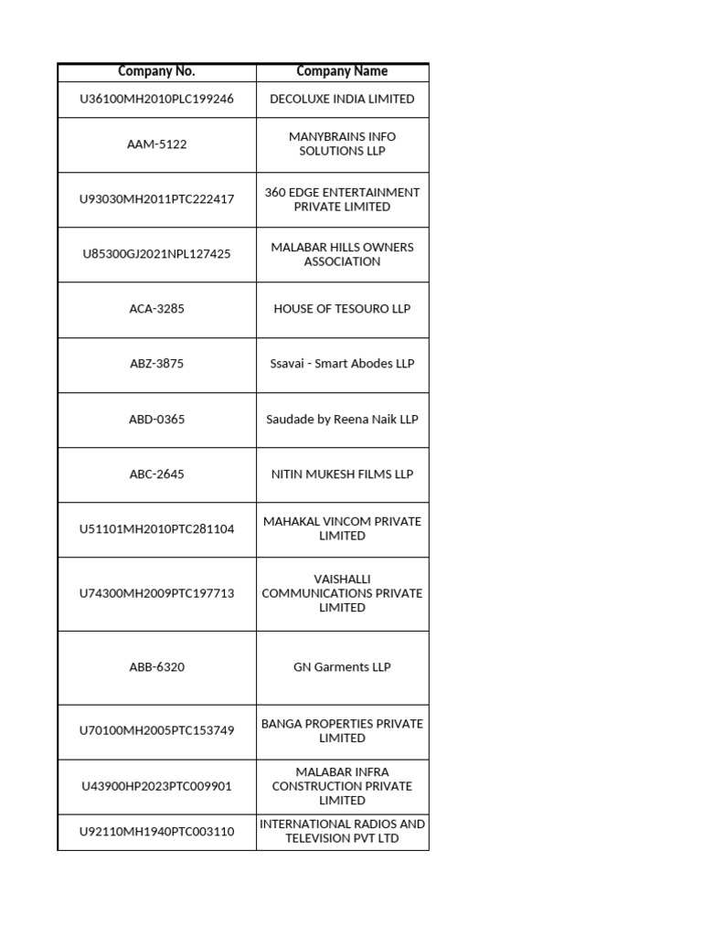 Malabar Hills Company | PDF | Economies