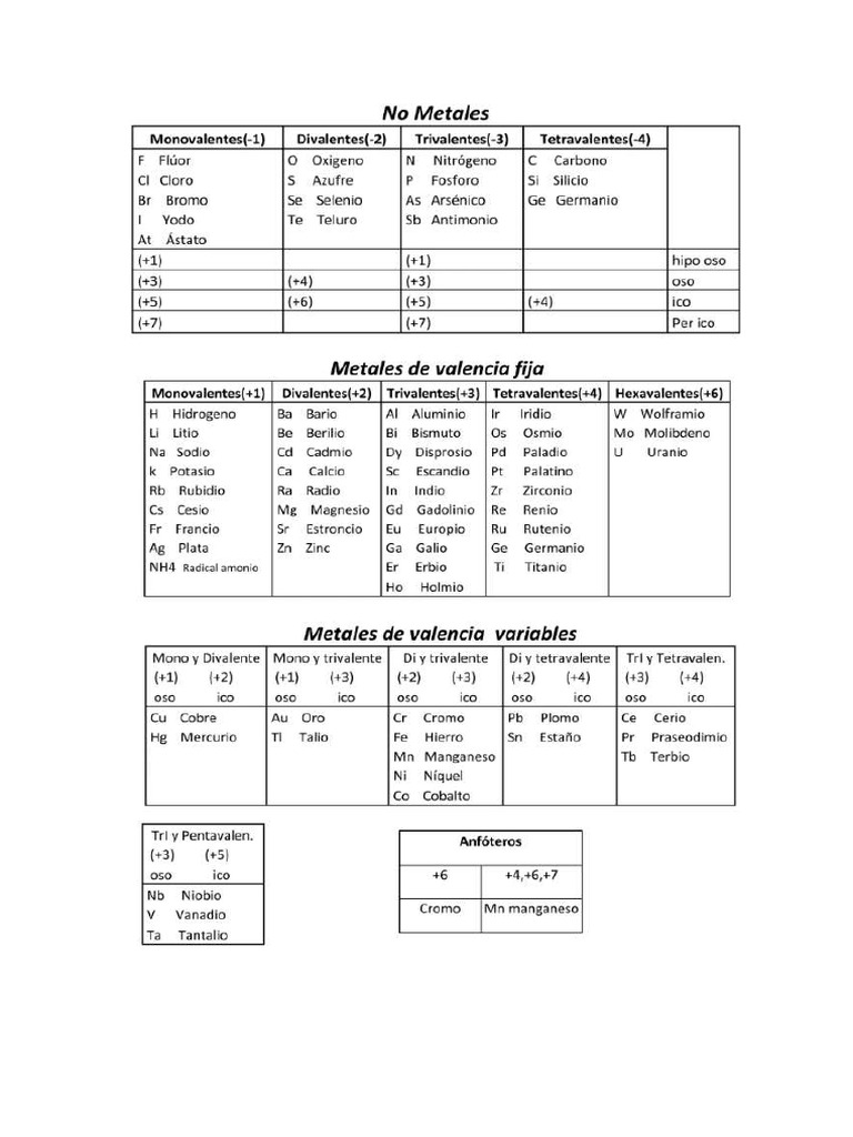 Valencia S | PDF