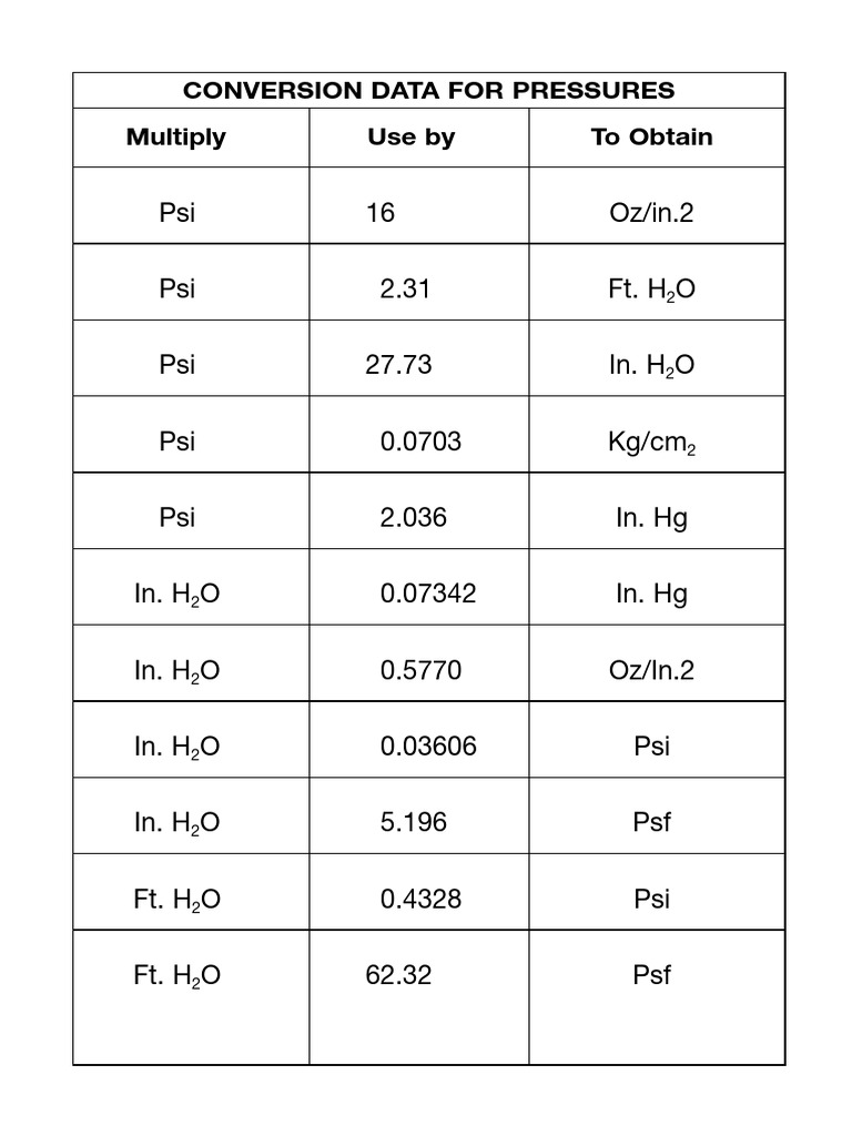 Conversion data for pressures pdf