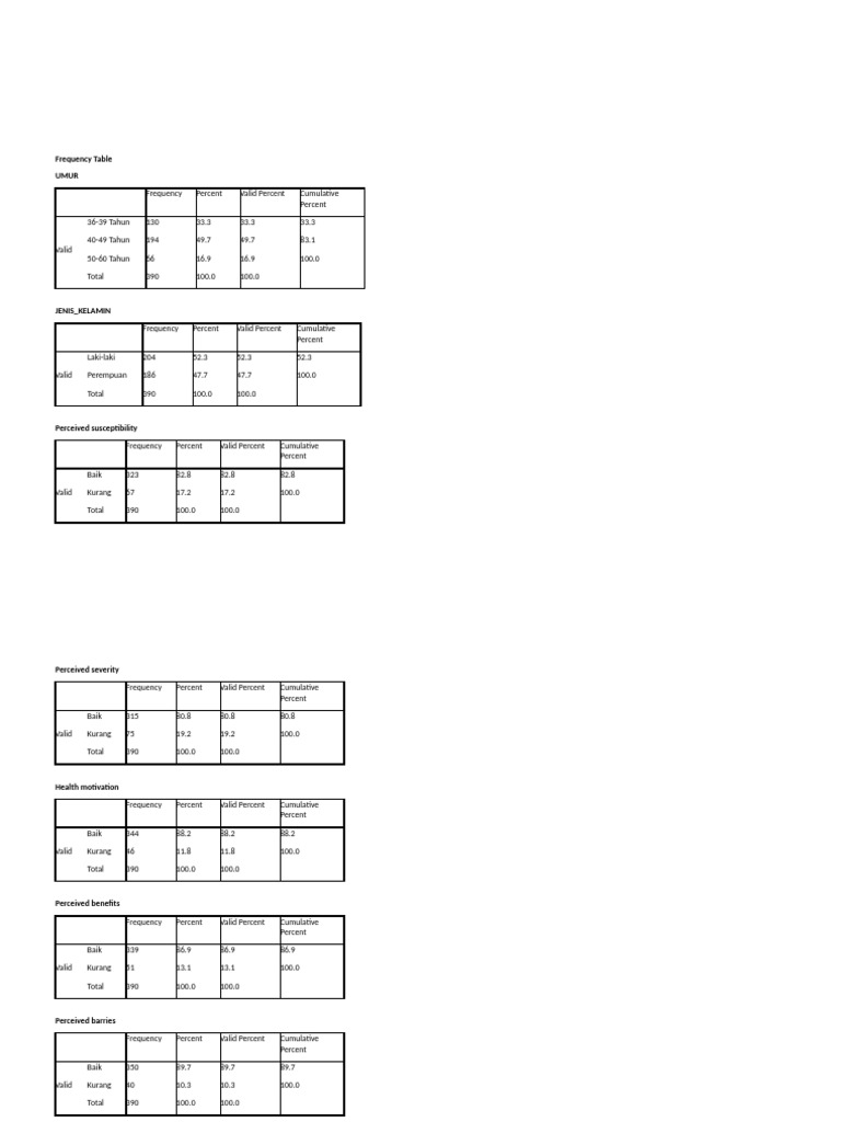Output Spss Pdf Chi Squared Test Descriptive Statistics