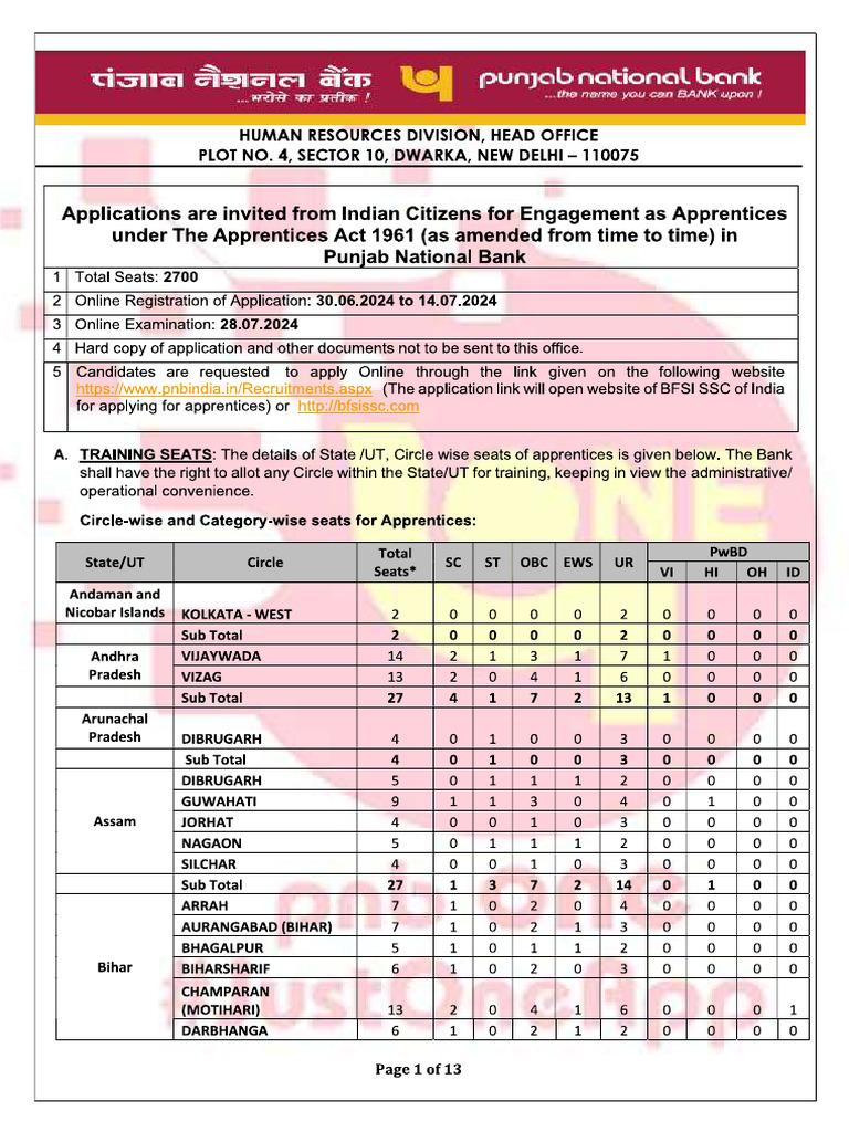 Pnb Research work | PDF
