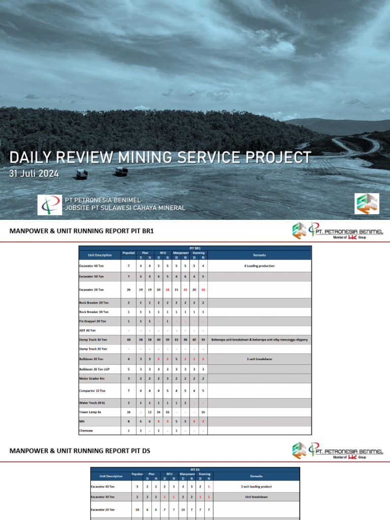 Mining Project Performance Report | PDF