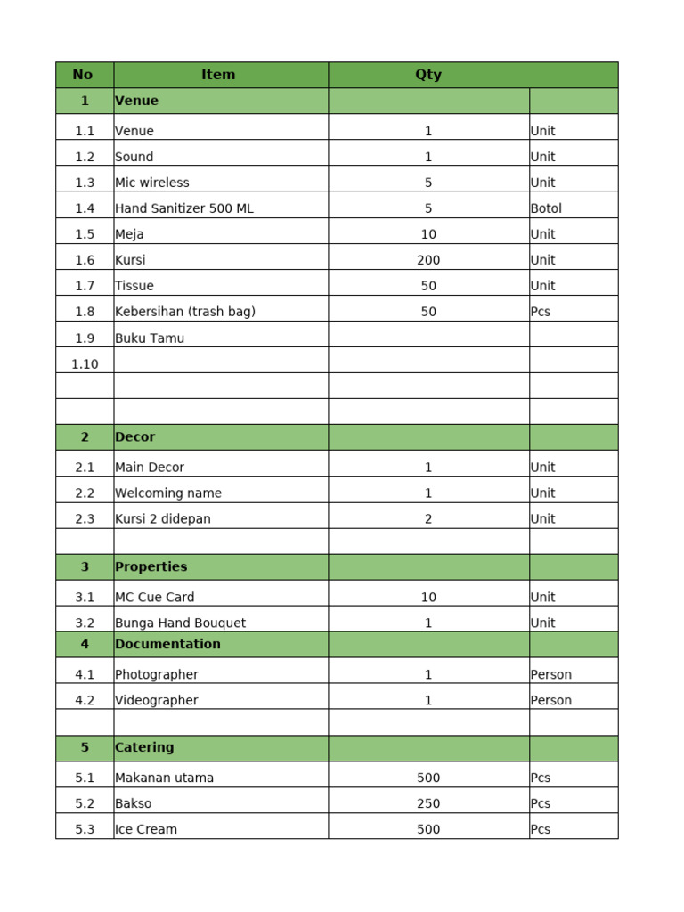 Template budgeting pernikahan pdf