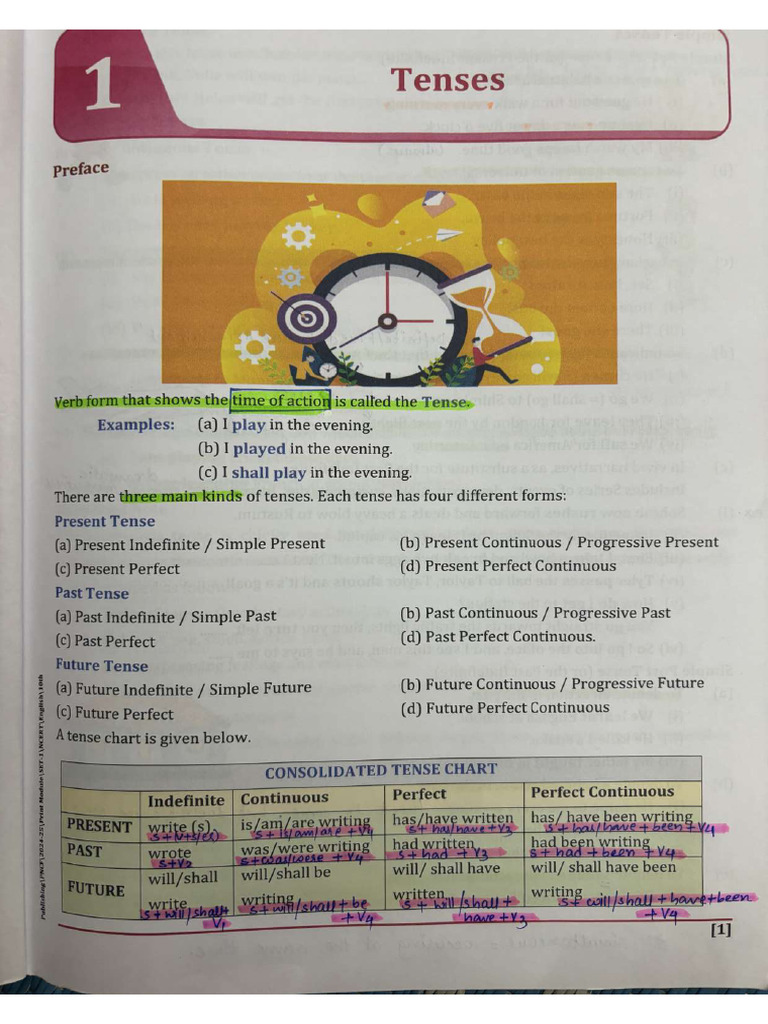 Tenses Notes | PDF