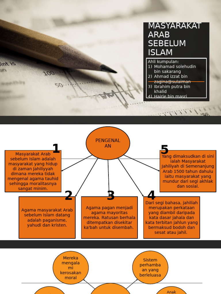 kondisi ekonomi masyarakat arab sebelum islam perdagangan unta