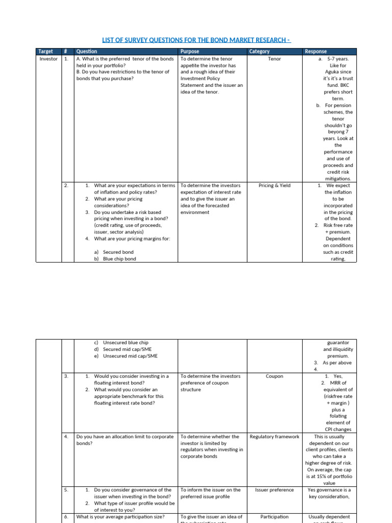 Bond Market Research Survey Questions | PDF | Bonds (Finance) | Investing