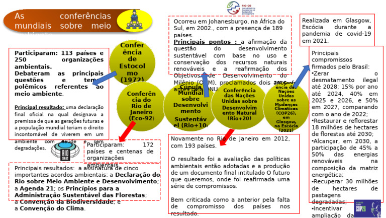 Conferências Mundiais Sobre o Meio Ambiente | PDF | Sustentabilidade ...
