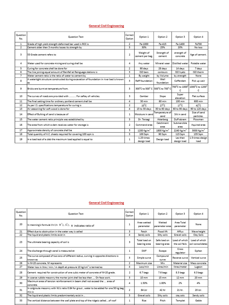 Paper - Civil Engineering (1) - 240810 - 100941 | PDF | Masonry | Concrete