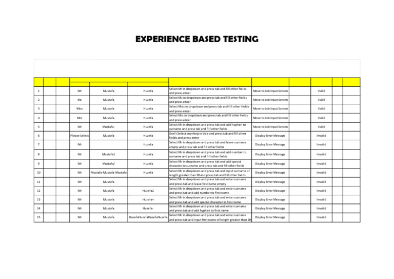 Experience Based Testing Pdf Computing Software Engineering