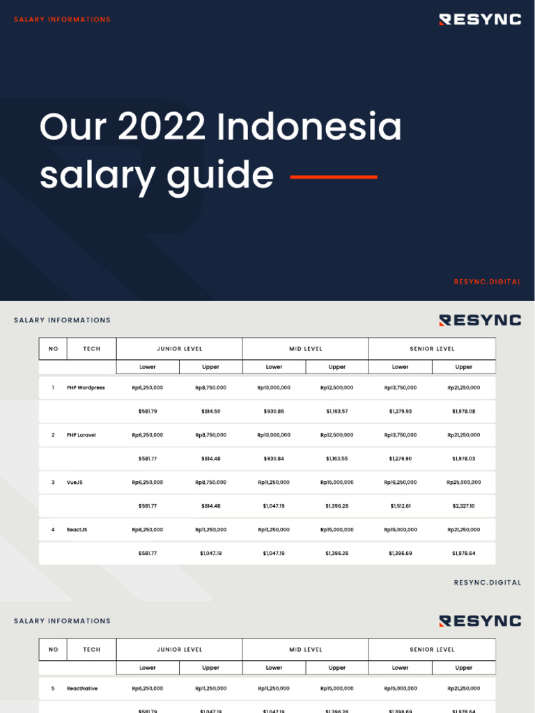 Salary Guide Pdf